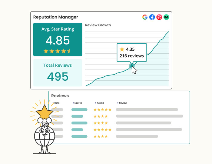 Reputation management